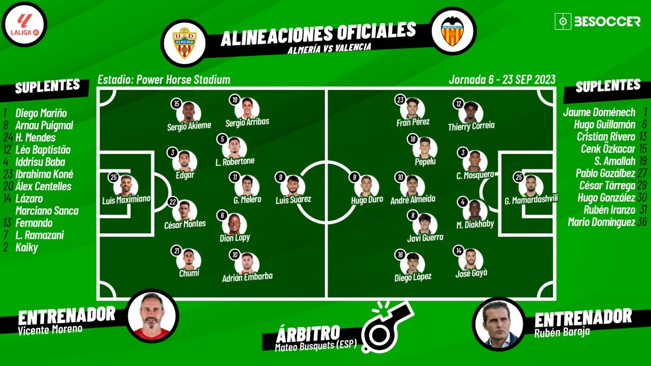 Alineaciones de ud almeria contra valencia c. f.