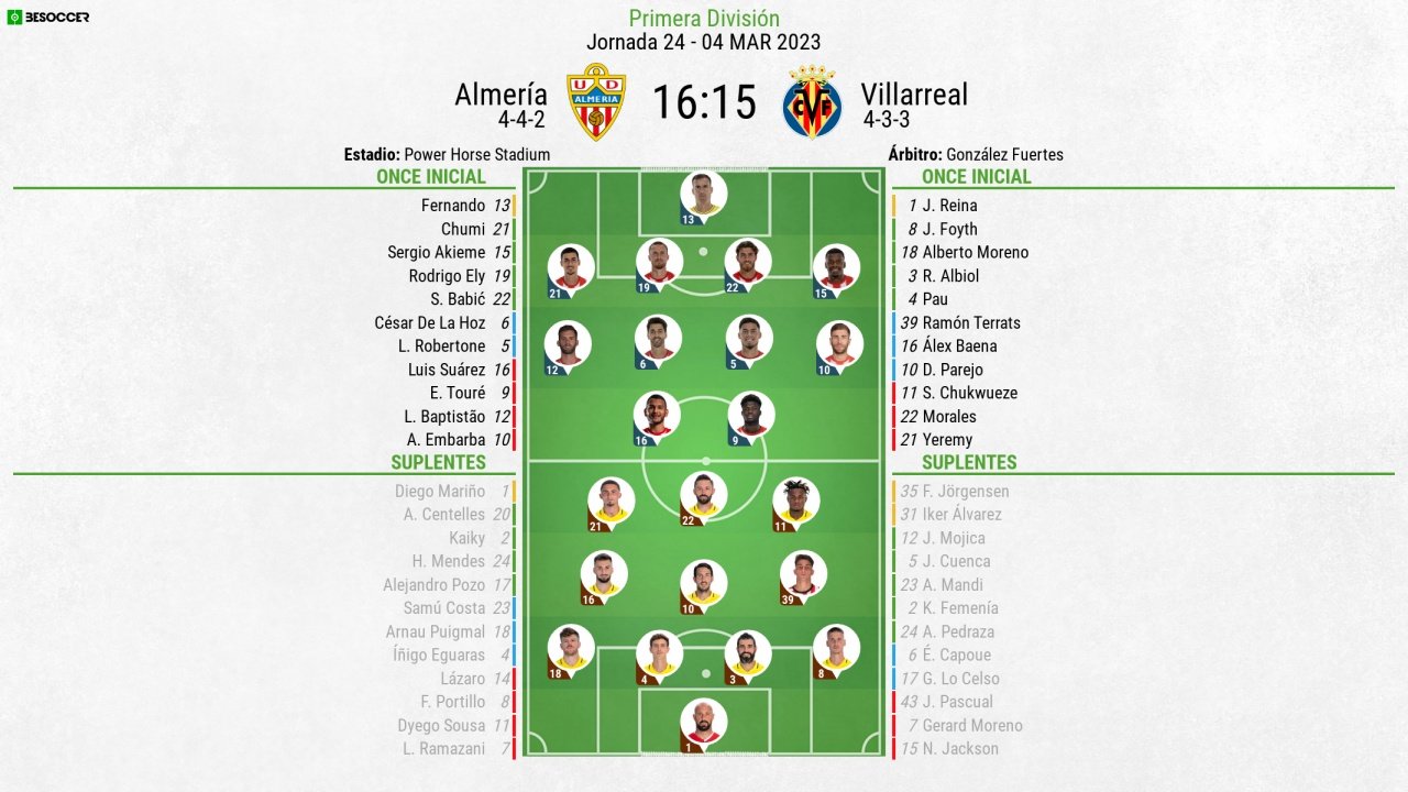 Onces oficiales del Almería-Villarreal, partido de la Jornada 24 de Primera 2022-23. BeSoccer
