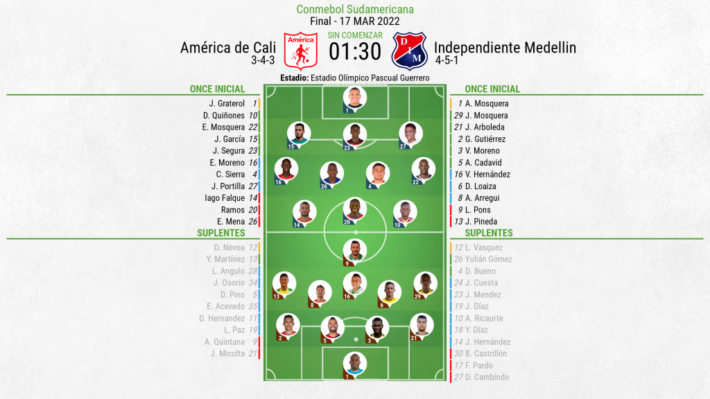 Así seguimos el directo del América de Cali - Independiente Medellin