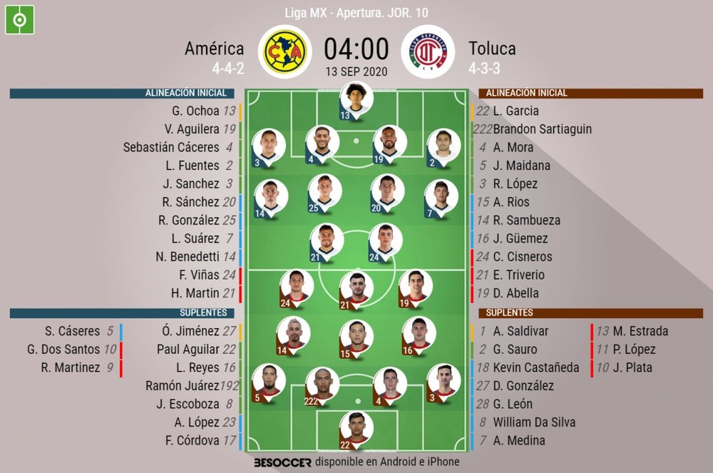 Onces oficiales del América-Toluca, partido de la Jornada 10 del Apertura MX 2020. BeSoccer