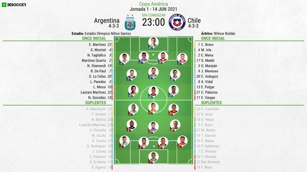 Onces oficiales del Argentina-Chile, partido de la Jornada 1 de la Copa América. BeSoccer