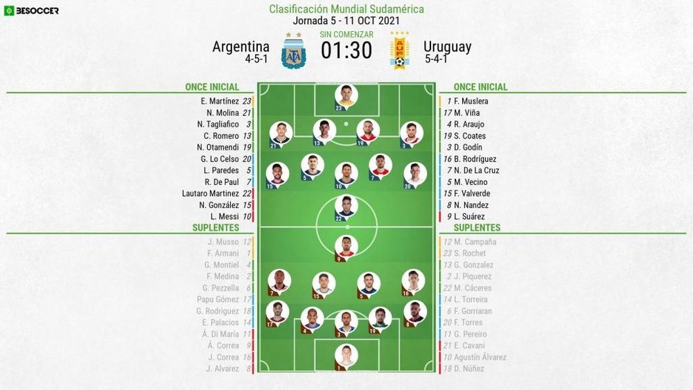 Onces oficiales del Argentina-Uruguay. BeSoccer