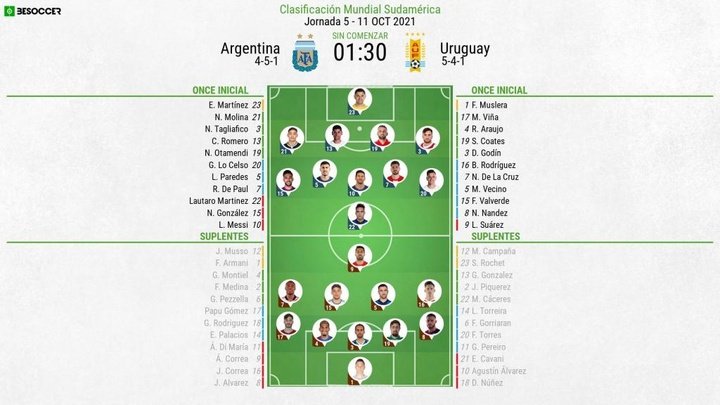 Así seguimos el directo del Argentina - Uruguay