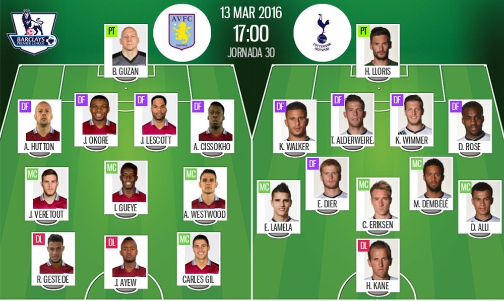 Onces oficiales del Aston Villa-Tottenham, partido correspondiente a la jornada 30 de Premier League. BeSoccer