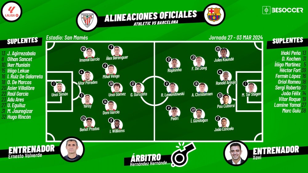 Onces oficiales del Athletic-Barcelona, partido de la Jornada 27 de LaLiga EA Sports 2023-24. BS