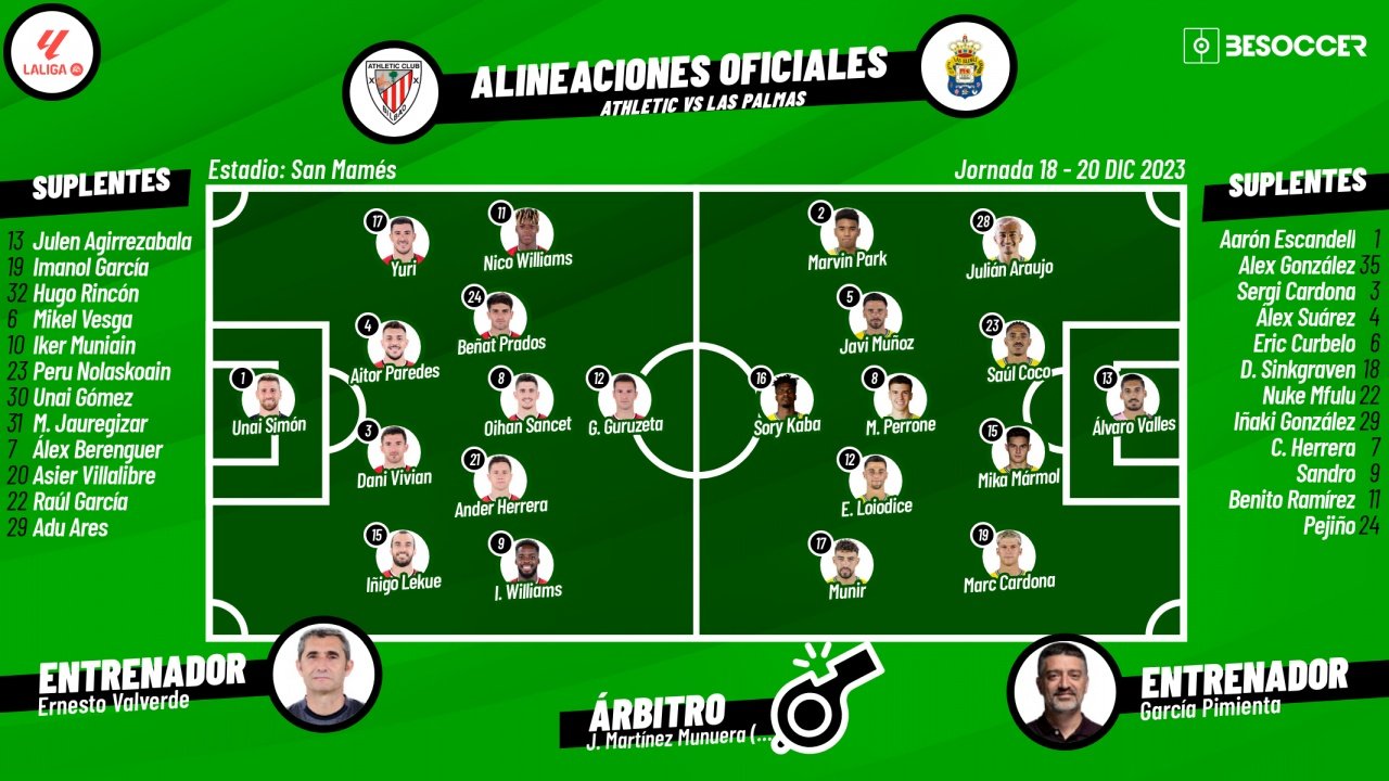 Onces oficiales del Athletic-Las Palmas. BeSoccer