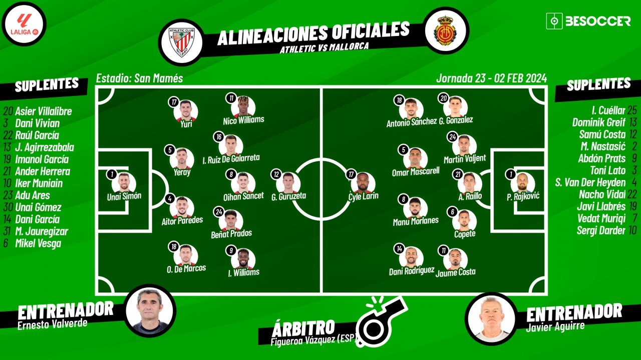 Alineaciones de r.c.d. mallorca contra athletic