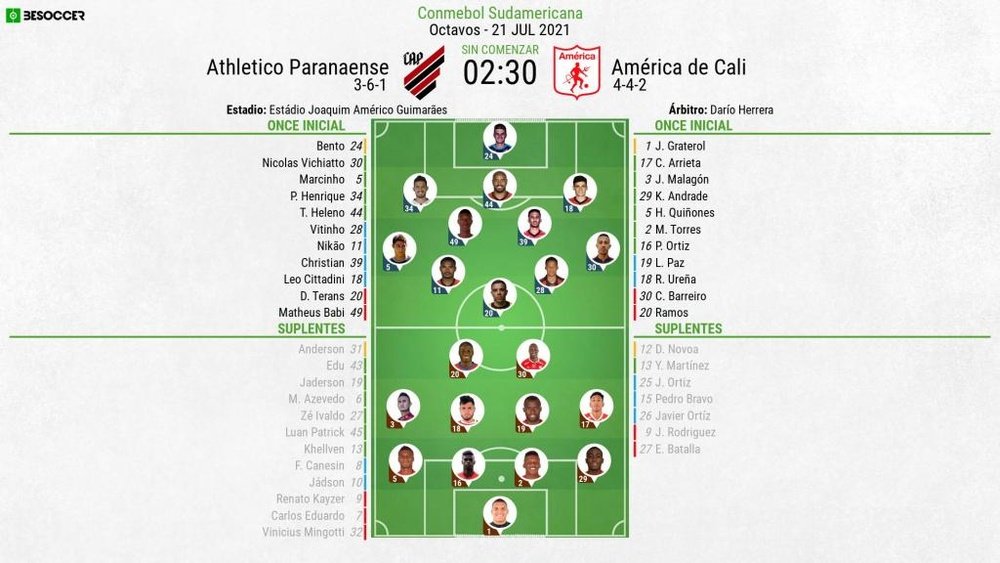 Onces oficiales del Athletico Paranaense-América de Cali, partido de vuelta de octavos. BeSoccer