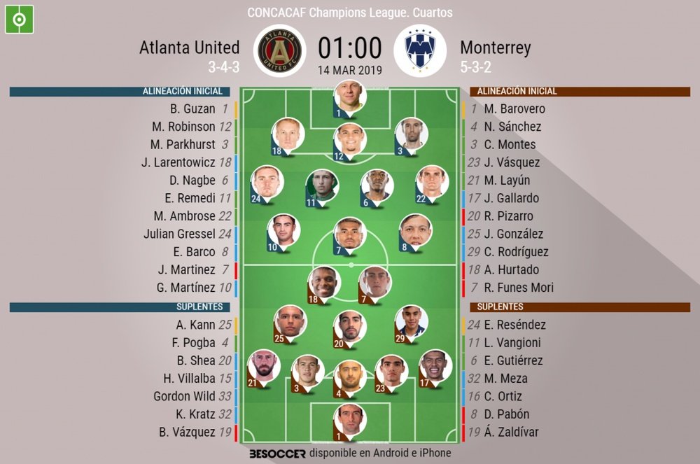 Onces oficiales del Atlanta United-Monterrey. BeSoccer