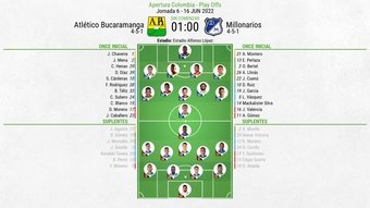 Onces oficiales del Atlético Bucaramanga-Millonarios. BeSoccer