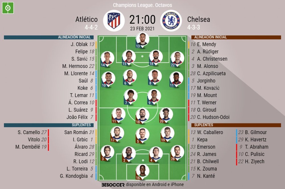 Onces oficiales del Atlético-Chelsea de la Champions 2020-21. BeSoccer