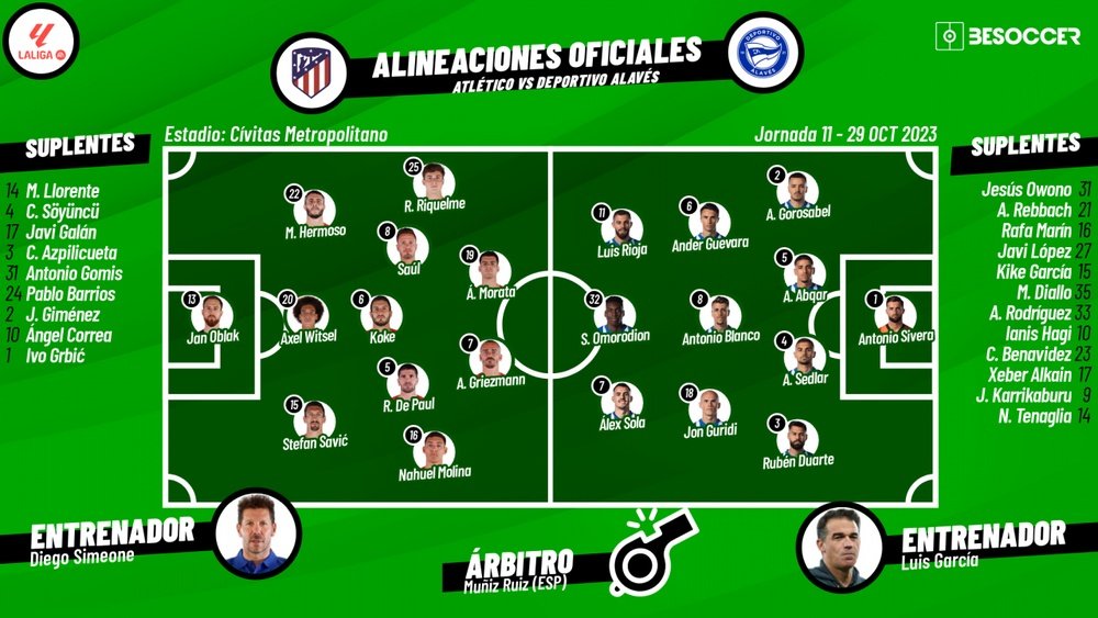 Onces oficiales del Atlético de Madrid-Alavés. BeSoccer