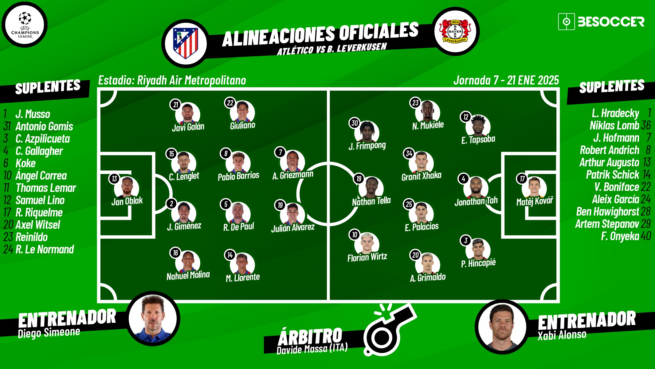 Sigue el directo del Atlético de Madrid-Bayer Leverkusen. BeSoccer