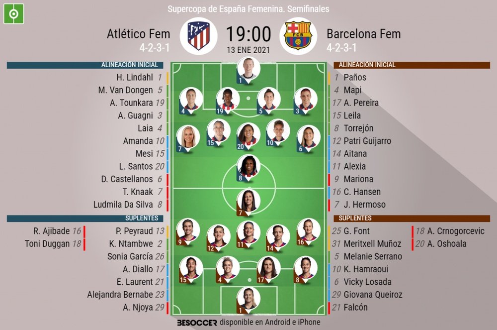 Onces oficiales del Atlético-FC Barcelona, partido de semifinales de la Supercopa. BeSoccer