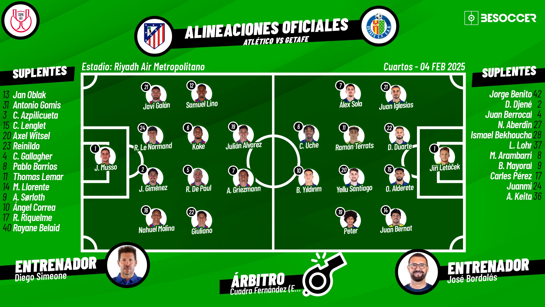 Onces oficiales del Atlético de Madrid-Getafe. BeSoccer