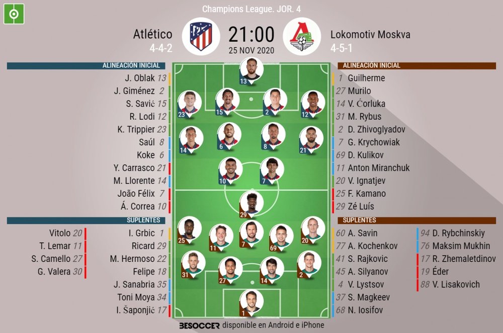 Sigue el directo del Atlético de Madrid-Lokomotiv de Moscú. BeSoccer