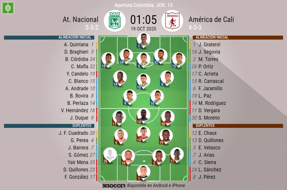 Onces oficiales del Nacional-América de Cali, partido de la Jornada 15 del Apertura. BS