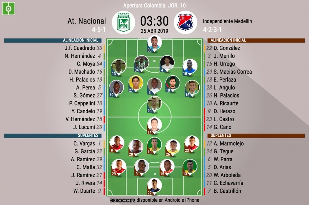Onces oficiales del Nacional-Independiente Medellín, partido de la Jornada 10 del Apertura. BeSoccer
