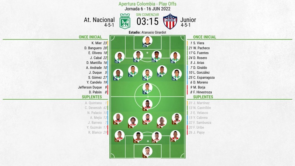Onces oficiales del Atlético Nacional-Junior. BeSoccer