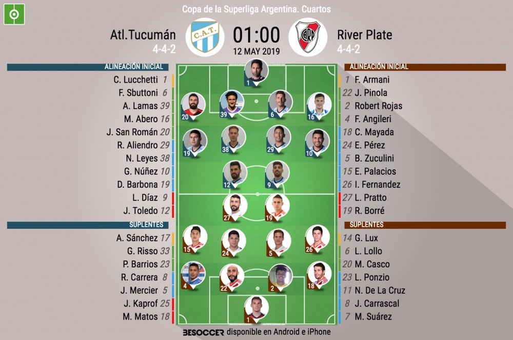 Onces oficiales del Atlético Tucumán-River, ida de cuartos de la Copa de la Superliga. BeSoccer