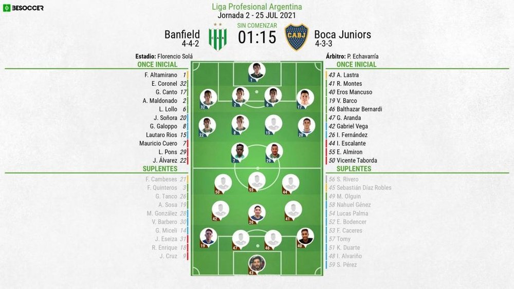 Onces oficiales del Banfield-Boca Juniors, partido de la Liga Profesional Argentina 2021. BeSoccer