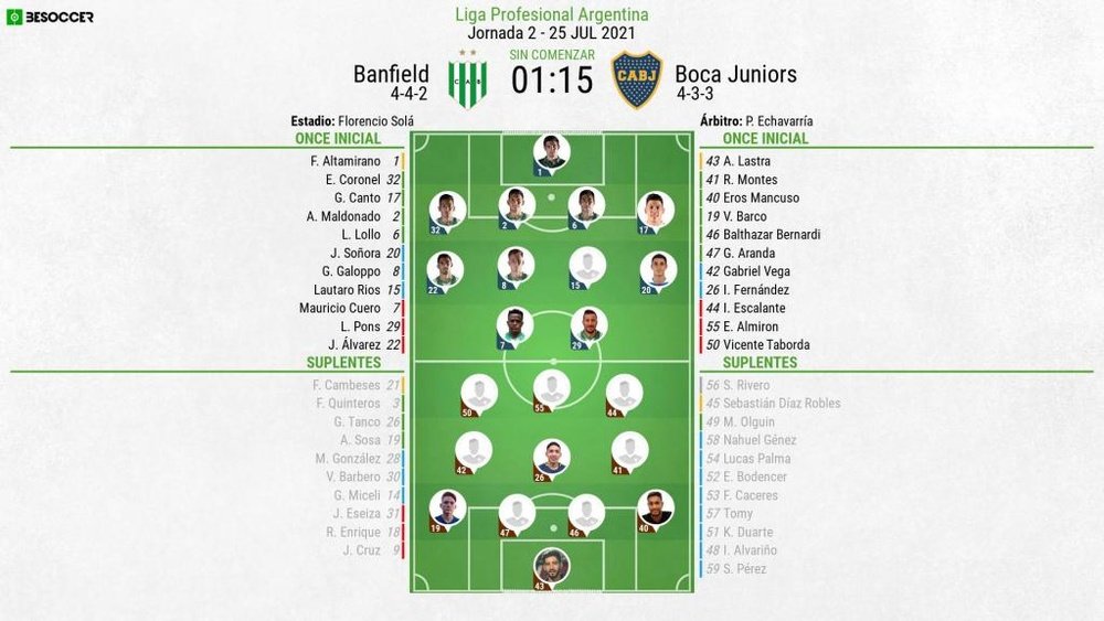 Así seguimos el directo del Banfield - Boca Juniors