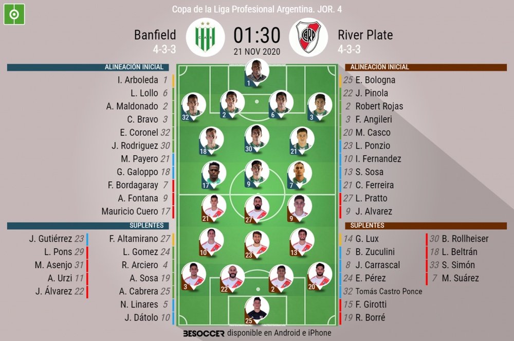 Onces oficiales del Banfield-River, partido de la Copa de la Liga Argentina. BeSoccer