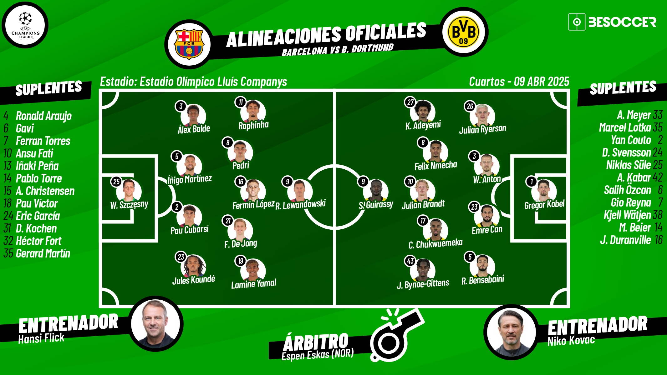 Onces oficiales del Barça-Borussia Dortmund. BeSoccer