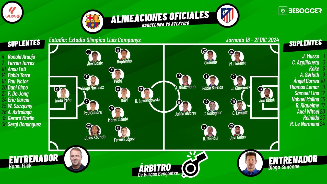Sigue el directo del Barcelona-Atlético de Madrid. BeSoccer
