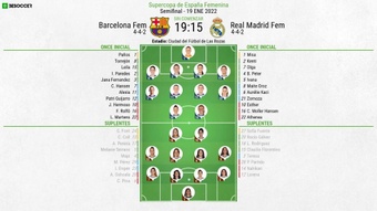 Barcelona Femenino-Real Madrid Femenino, en directo. BeSoccer