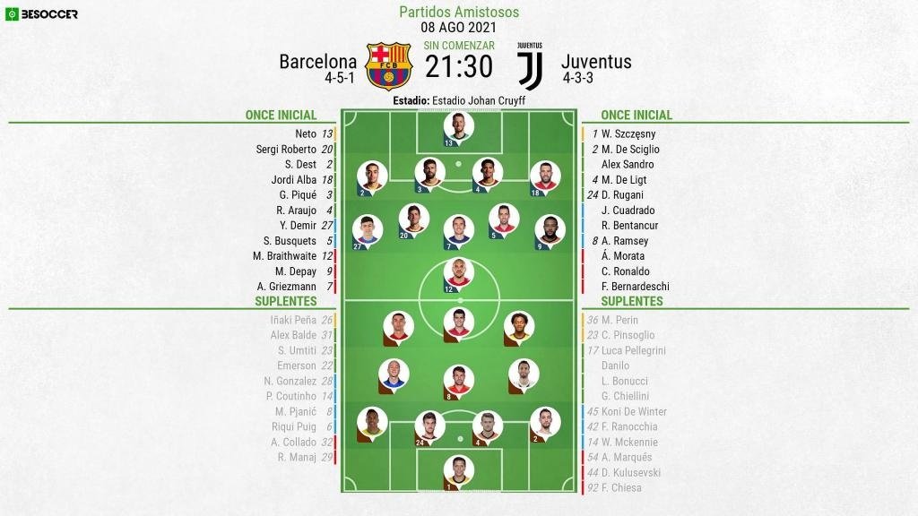 Sigue el directo del Barcelona-Juventus. BeSoccer