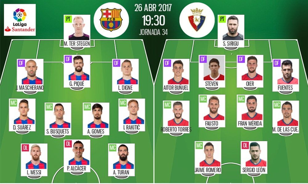Onces oficiales del Barcelona-Osasuna de la jornada 34 de LaLiga 16-17. BeSoccer