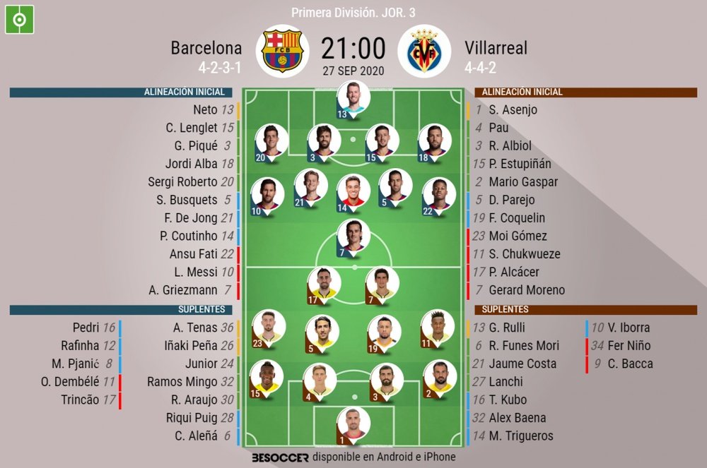 Sigue el directo del Barcelona-Villarreal. BeSoccer