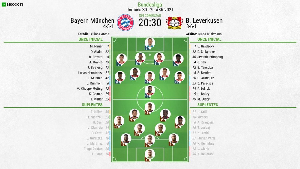 Onces oficiales del Bayern-Bayer Leverkusen, partido de la Jornada 30 de la Bundesliga. BeSoccer