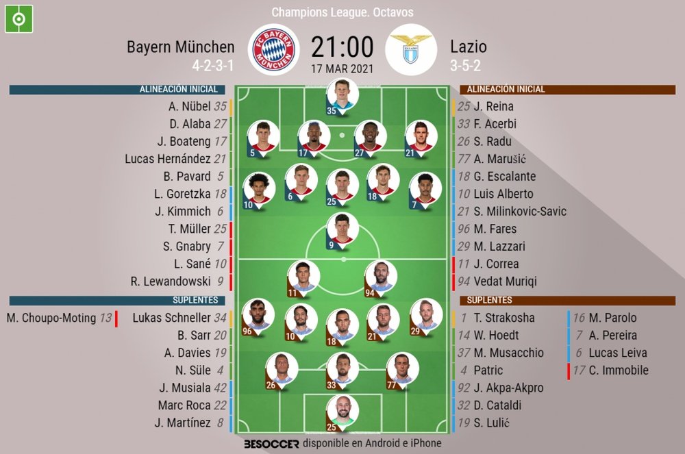 Sigue el directo del Bayern de Múnich-Lazio. BeSoccer