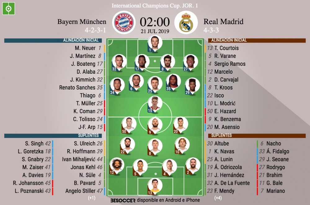 Onces oficiales del Bayern-Real Madrid, partido de la International Champions Cup. BeSoccer