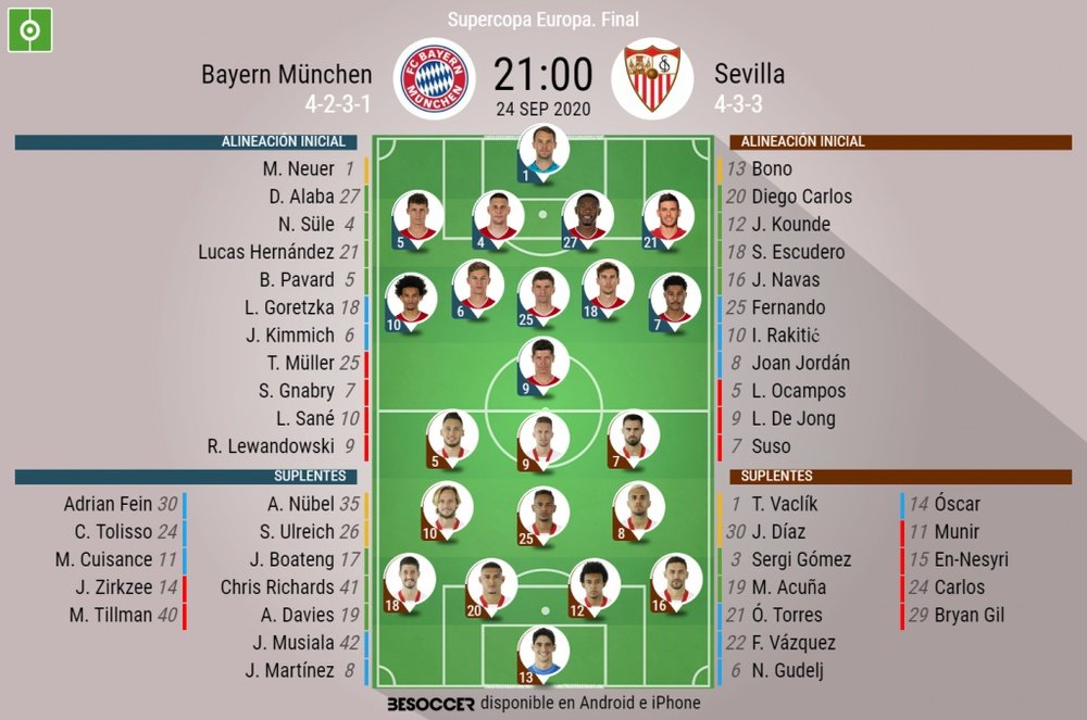 Onces oficiales del Bayern-Sevilla. BeSoccer