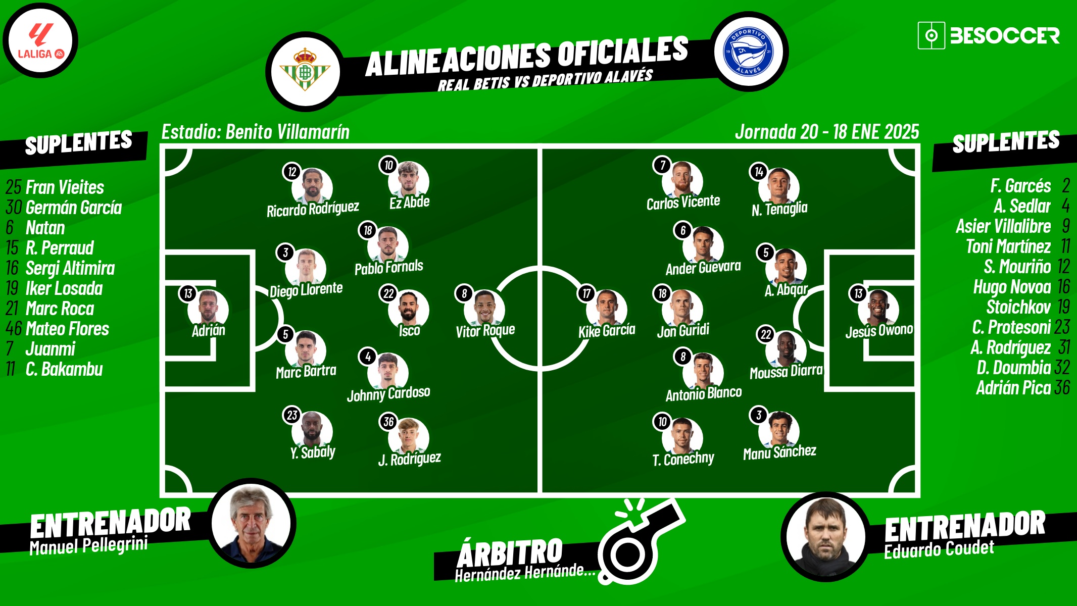 Sigue el directo del Real Betis-Deportivo Alavés. BeSoccer