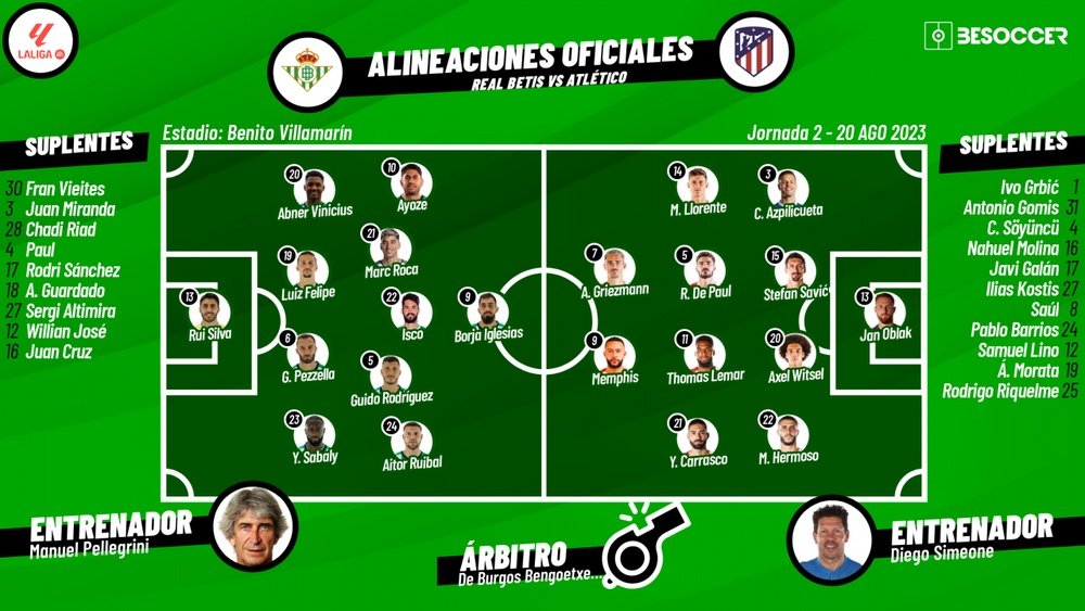 Onces oficiales del Betis-Atlético de Madrid. BeSoccer
