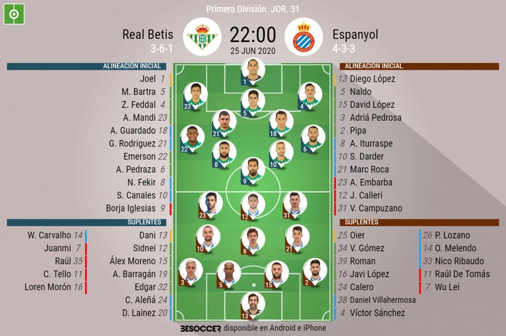 Onces del Betis-Espanyol. BeSoccer