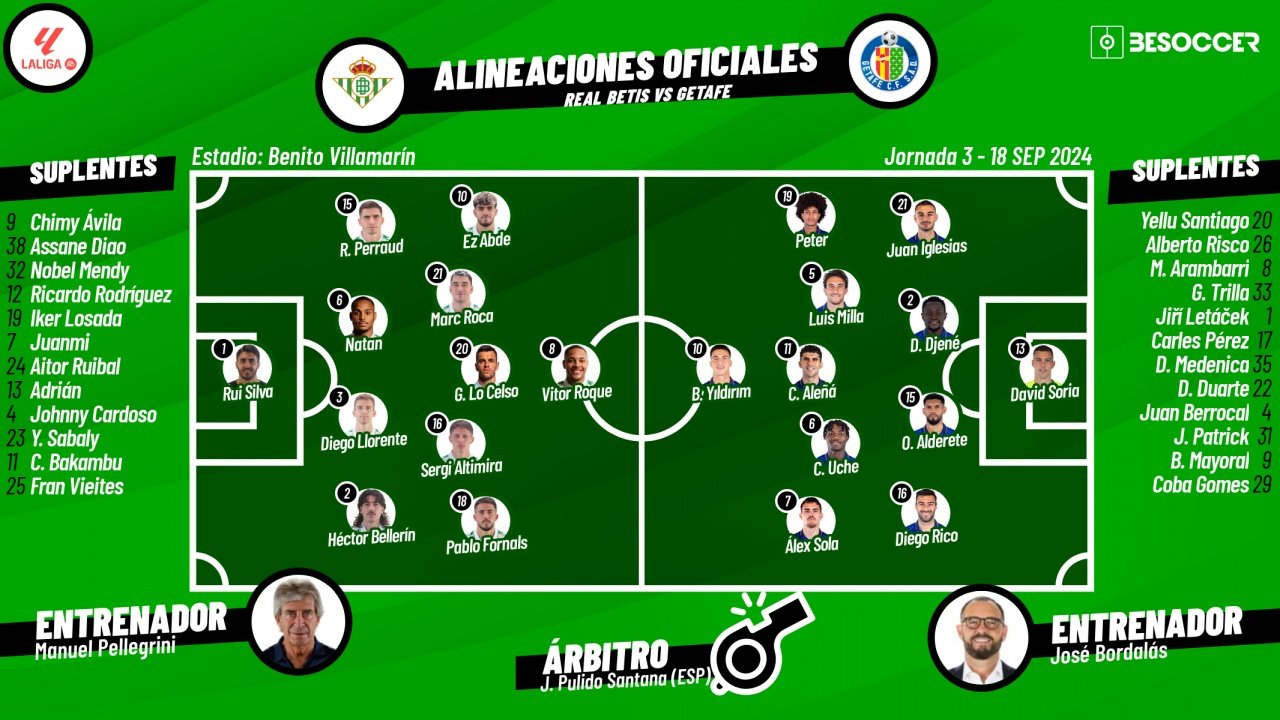 Onces oficiales del Betis-Getafe. BeSoccer