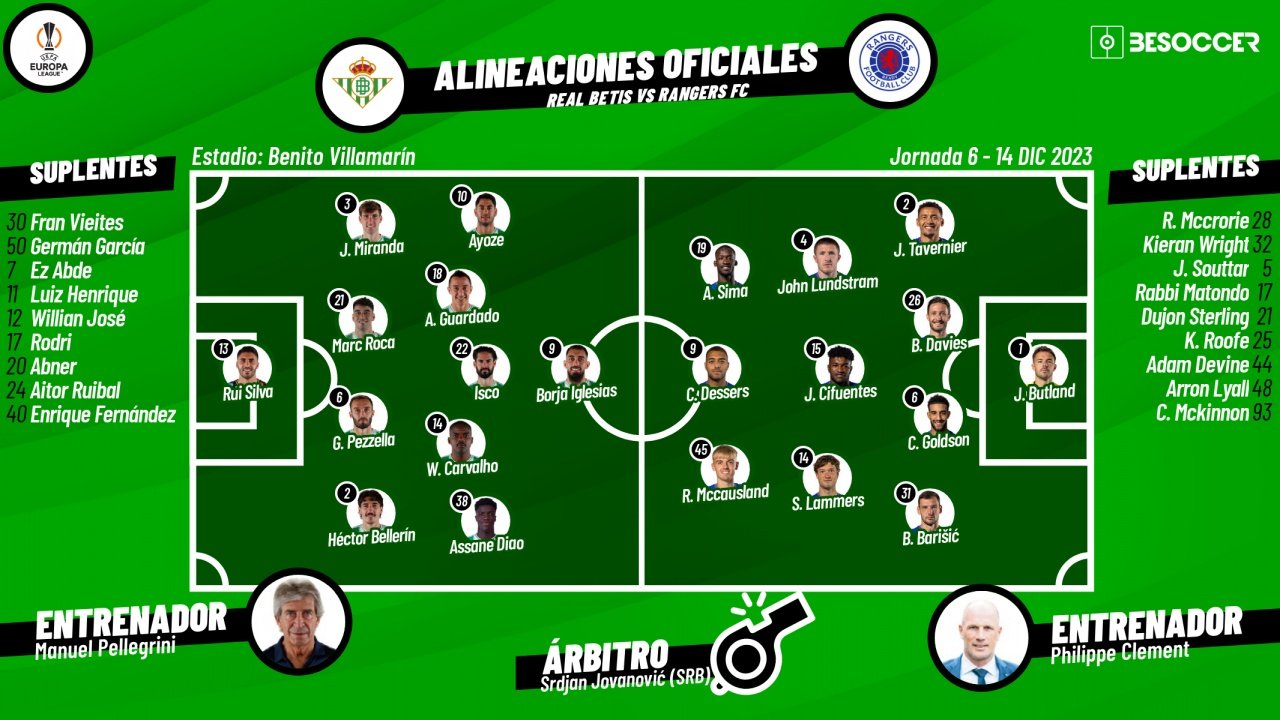 Onces confirmados en el Betis-Rangers. BeSoccer