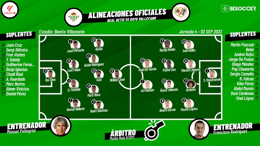Onces oficiales del Betis-Rayo Vallecano. BeSoccer