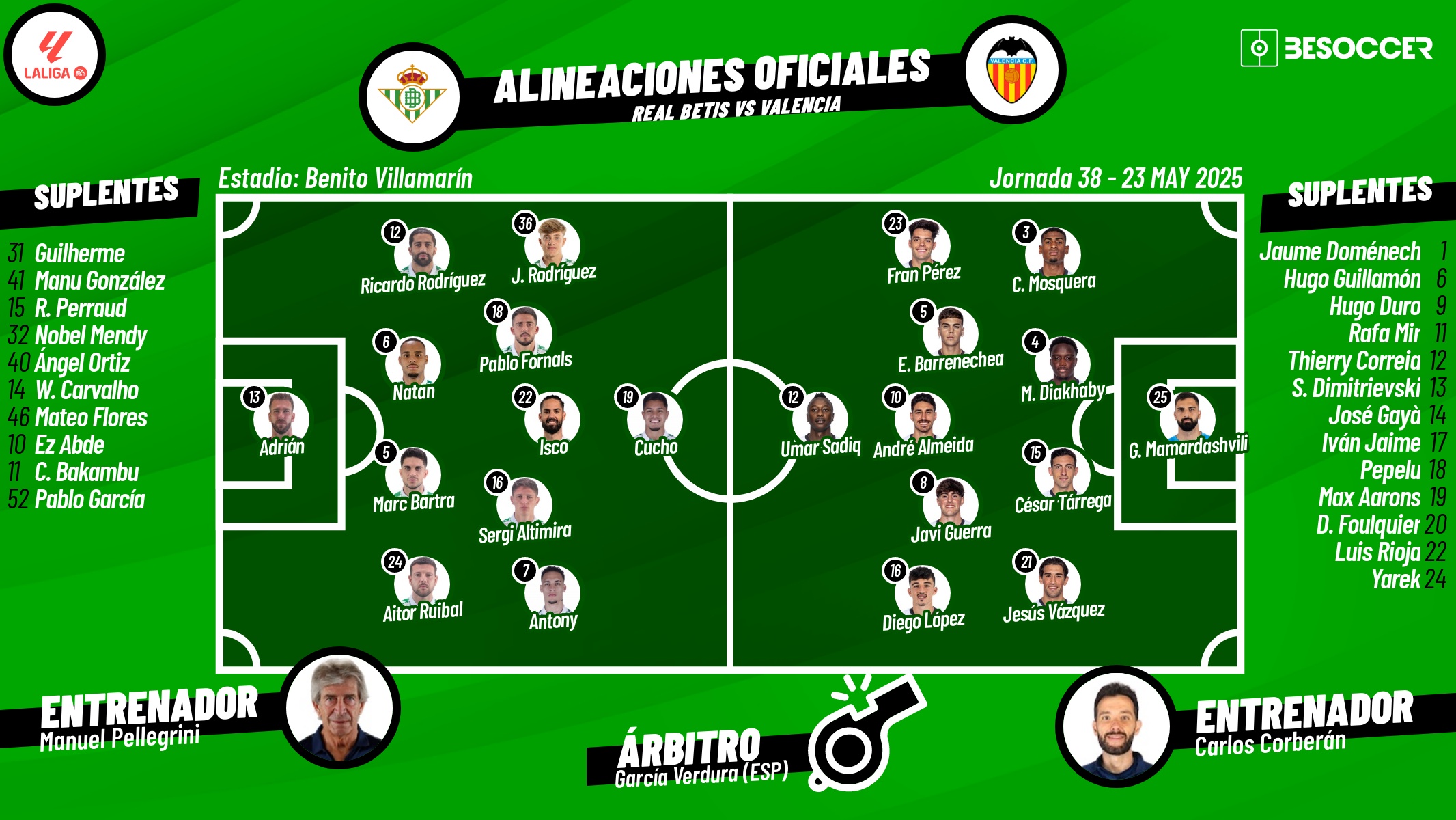 Onces oficiales del Betis-Valencia, partido de la Jornada 38 de LaLiga EA Sports 2024-25. BeSoccer