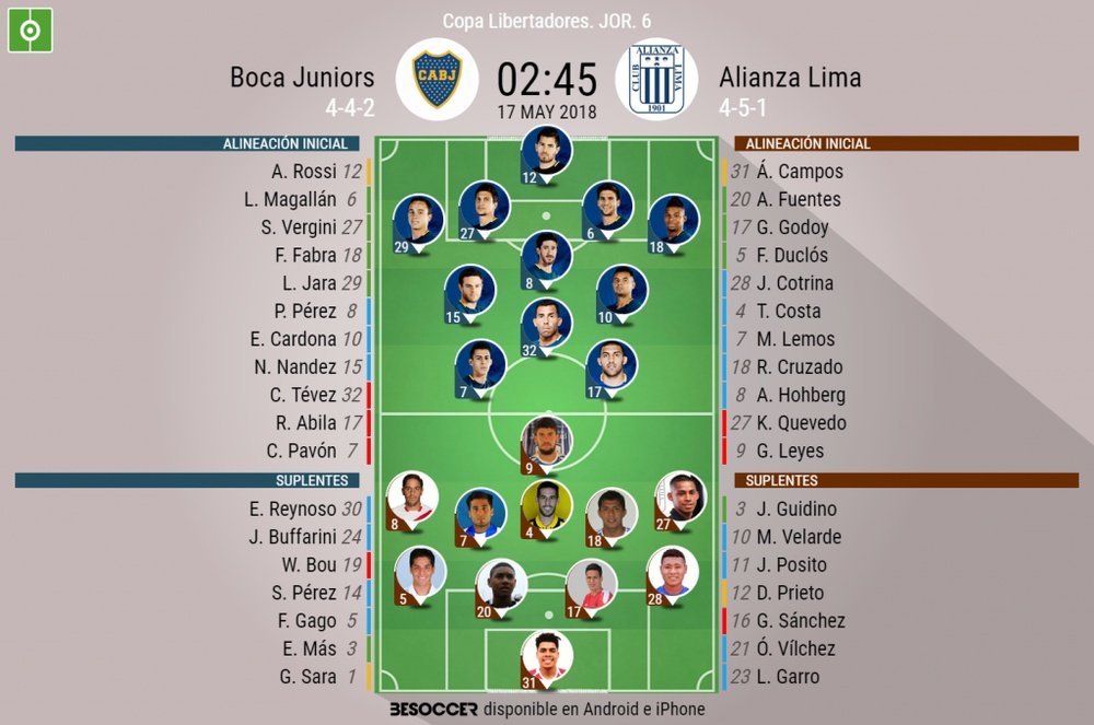 Onces oficiales del Boca-Alianza Lima de Libertadores 2018. BeSoccer