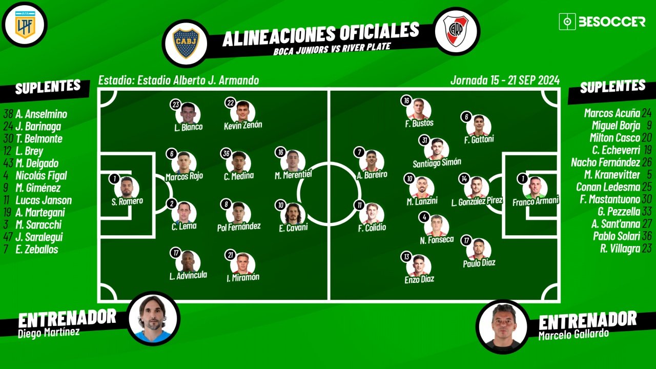 Onces oficiales del Boca Juniors-River. BeSoccer