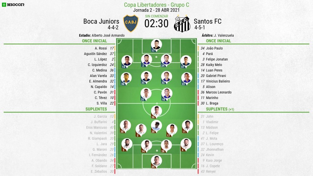 Onces oficiales del Boca Juniors-Santos, partido de la Copa Libertadores 2021. BeSoccer