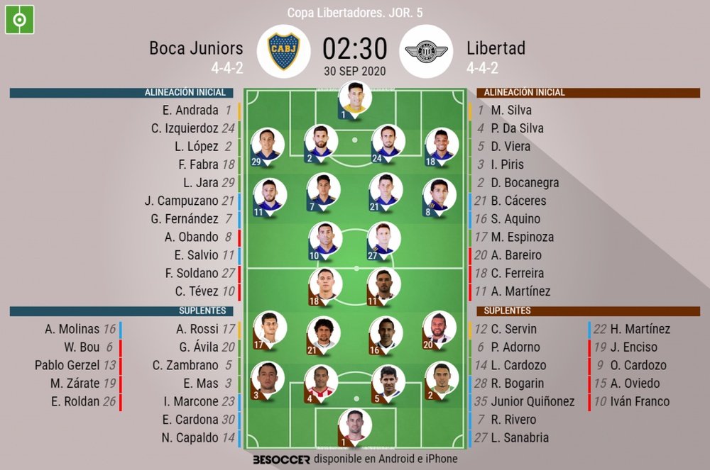 Onces oficiales del Boca-Libertad, partido de la Jornada 5 de la Libertadores 2020. BeSoccer