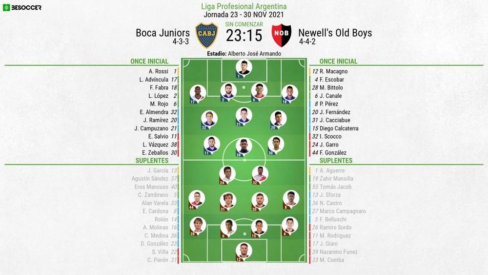 Onces oficiales del Boca-Newell's. BeSoccer