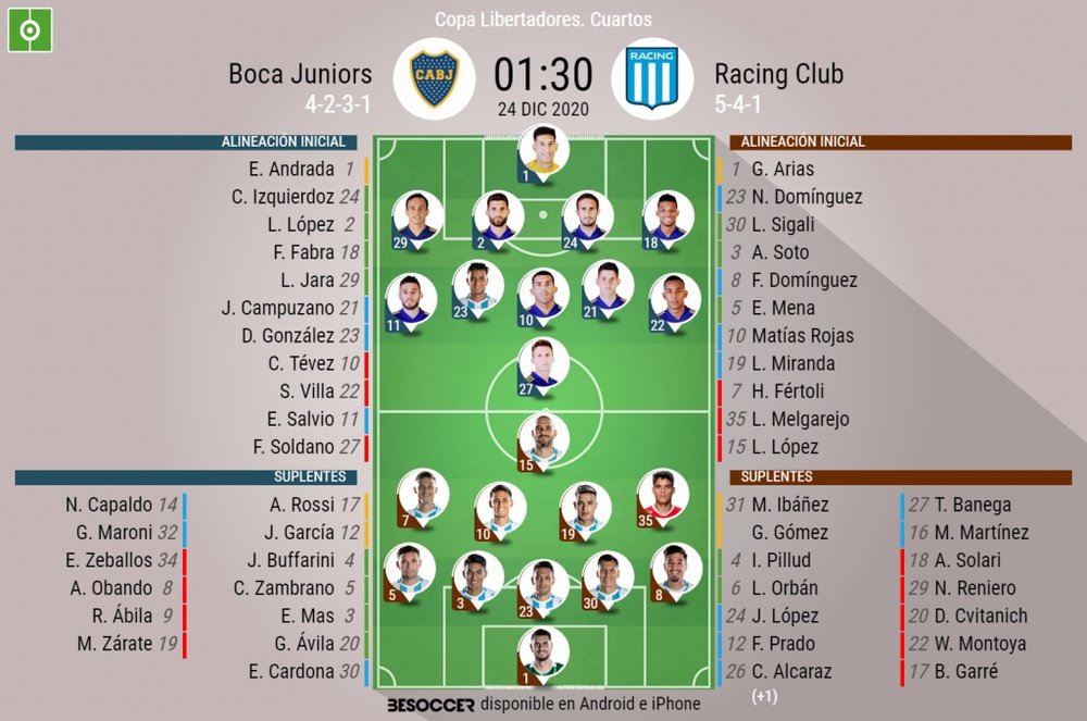 Onces oficiales del Boca-Racing, partido de vuelta de cuartos de final de la Libertadores 2020. BS